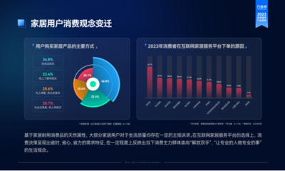 萬師傅《2023家居服務行業洞察報告》 眾包服務模式成為主流 互聯網數據服務