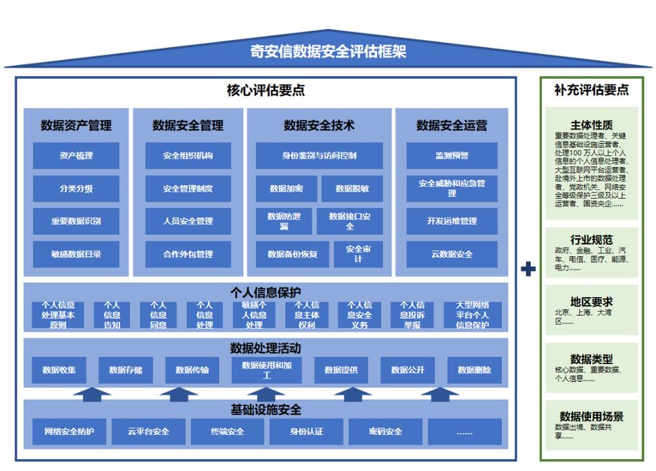 網信辦發布《網絡數據安全風險評估辦法》 為數據安全構筑